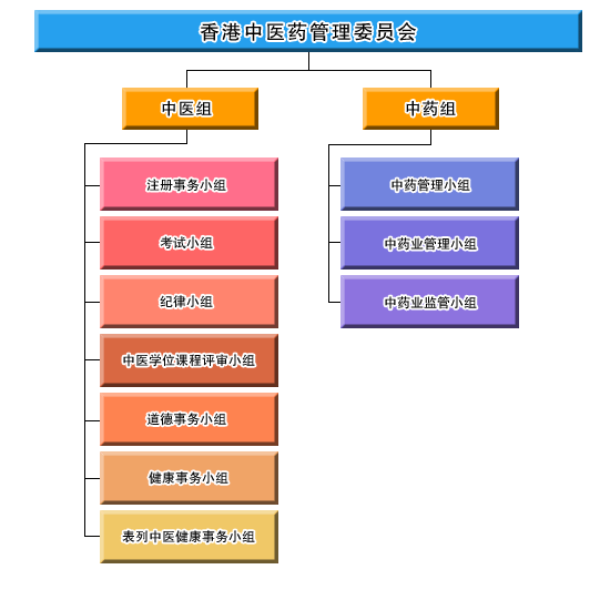 chart_chs.gif